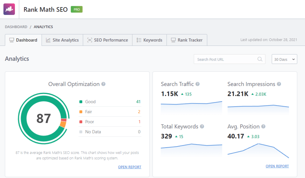 Rank Math Pro Review - 100% Best SEO Plugin