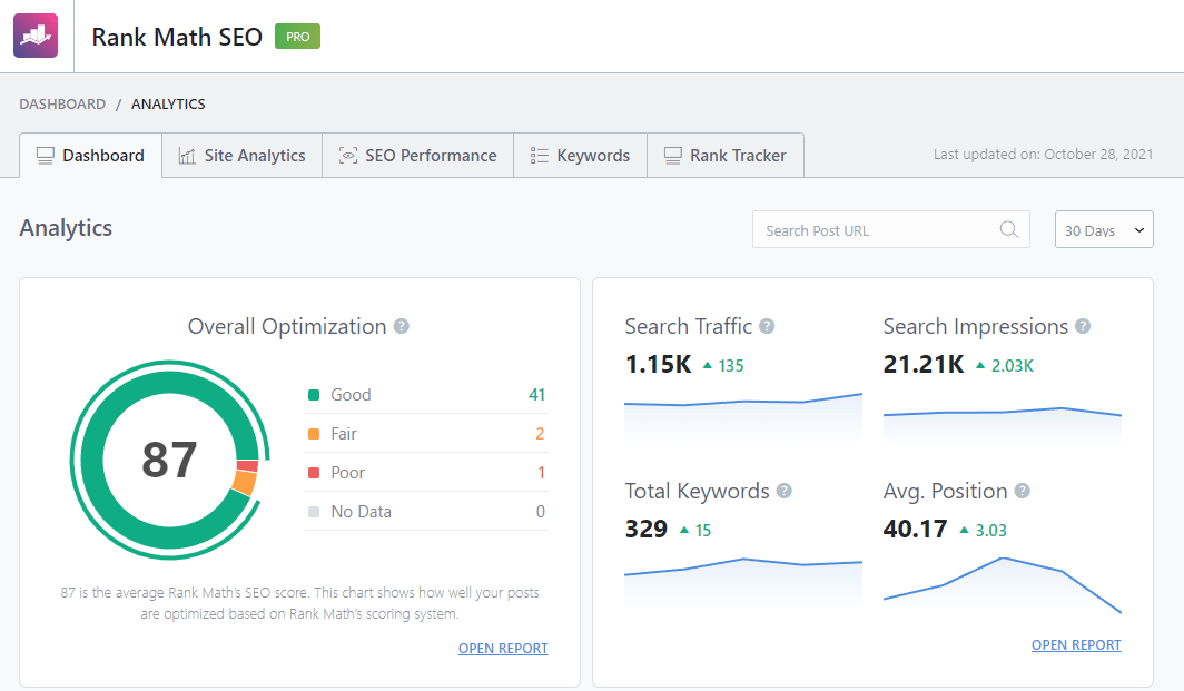 Rank Math SEO Review