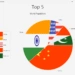 How to Use the JavaFX Pie Chart 100% For Beginners