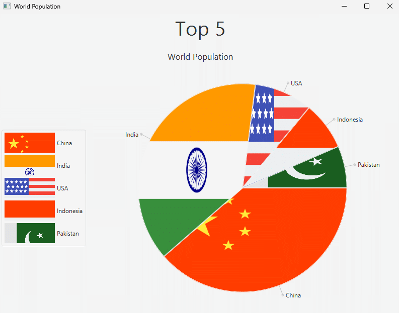 JavaFX Pie Chart