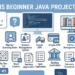 15 Beginner Java Projects