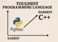 Toughest Programming Language Easiest & Hardest to Learn