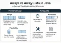 Arrays vs ArrayLists