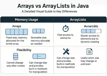 Arrays vs ArrayLists