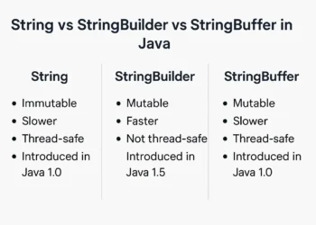 String vs StringBuilder vs StringBuffer in Java